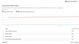 Rapport de suivi des erreurs en AMP HTML dans la Google Search Console