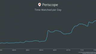 Evolution des live broadcast sur Periscope, le réseau social de Twitter