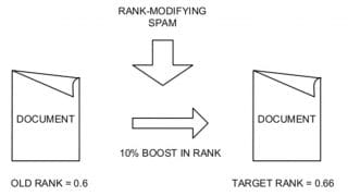 Brevet Ranking Documents de Google