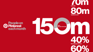 Pinterest atteint les 150 millions d'utilisateurs par mois sur le réseau social