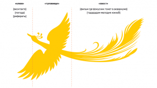 La longue traîne (long tail) selon Yandex