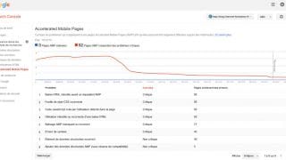 La Google Search Console met à jour le rapport AMP (Accelerated Mobile Pages)