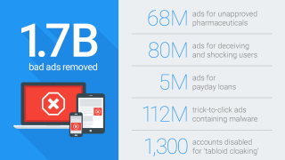 Rapport de Google sur les mauvaises publicités (bad ads) en 2016