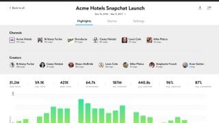 SnapChat Analytics de Naritiv et Hootsuite