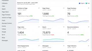 Nouvelles métriques et statistiques pour les pages Facebook et les publicités