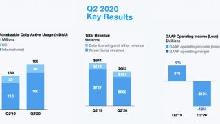 Rapport comptable et financier de Twitter au 2e trimestre 2020